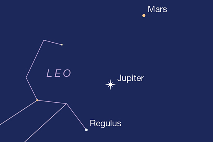 The Mars-Jupiter-Regulus lineup before dawn, Oct. 17, 2026