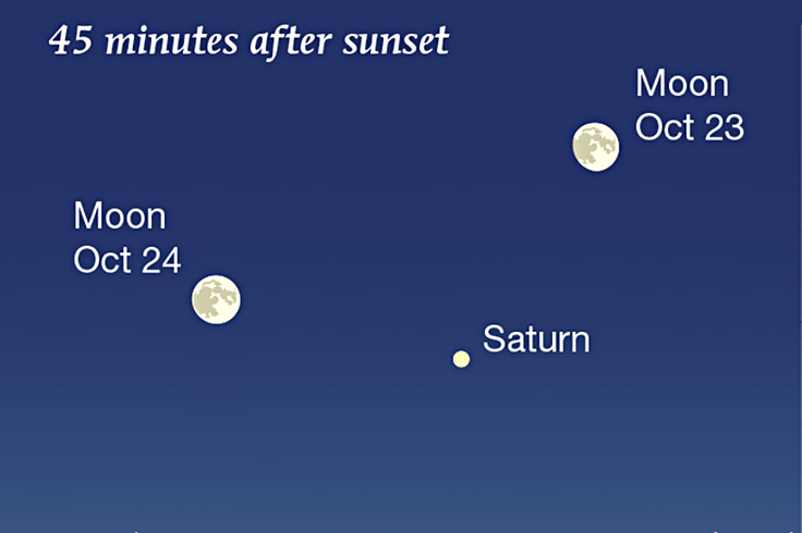 Moon and Saturn at dusk, Oct 23-24, 2026