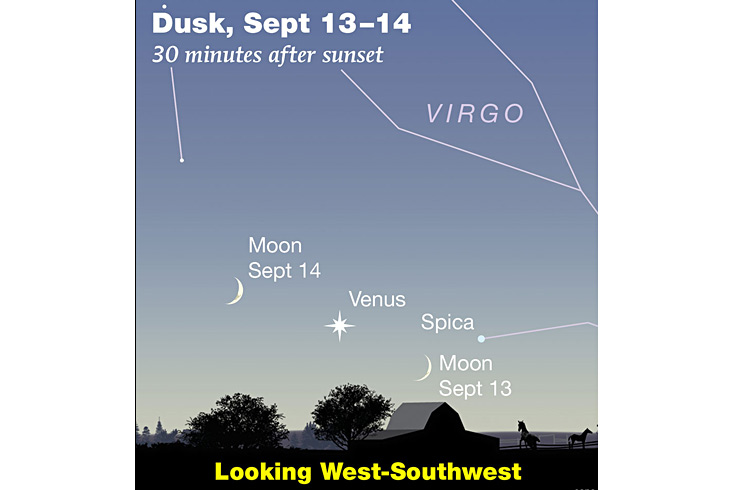 Crescent Moon stepping past Venus low in the west-southwest, Sept. 13-14, 2026 (for North America)