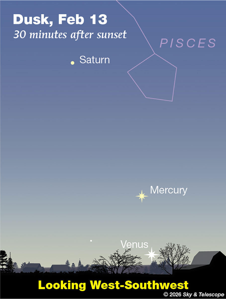 Mercury, low Venus, and dimmer Saturn in the west 30 minutes after sunset, Feb. 13, 2026