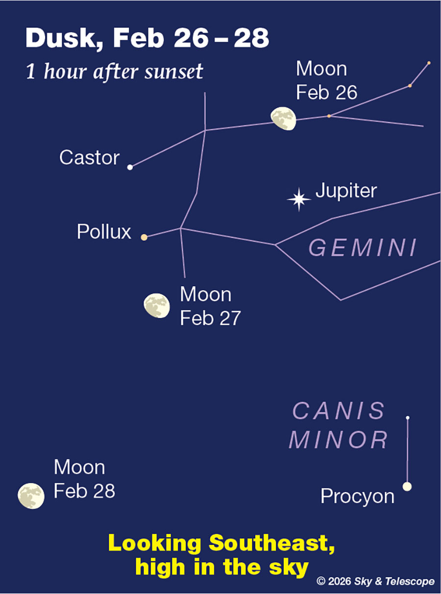 The Moon passing Jupiter, Castor, and Pollux, Feb. 25-27, 2026