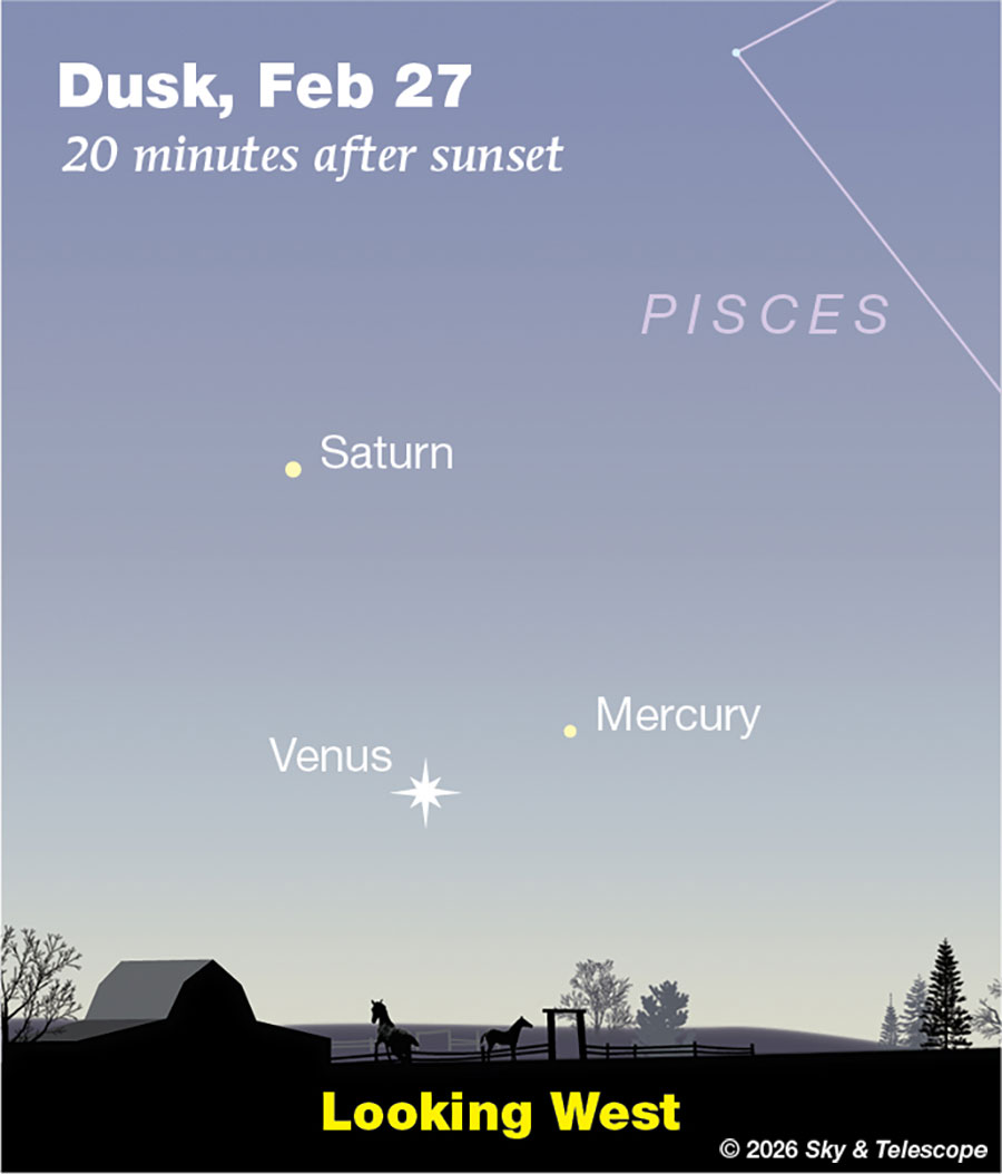 Venus, Saturn, and Mercury low in the west in bright twilight, Feb. 27, 2026