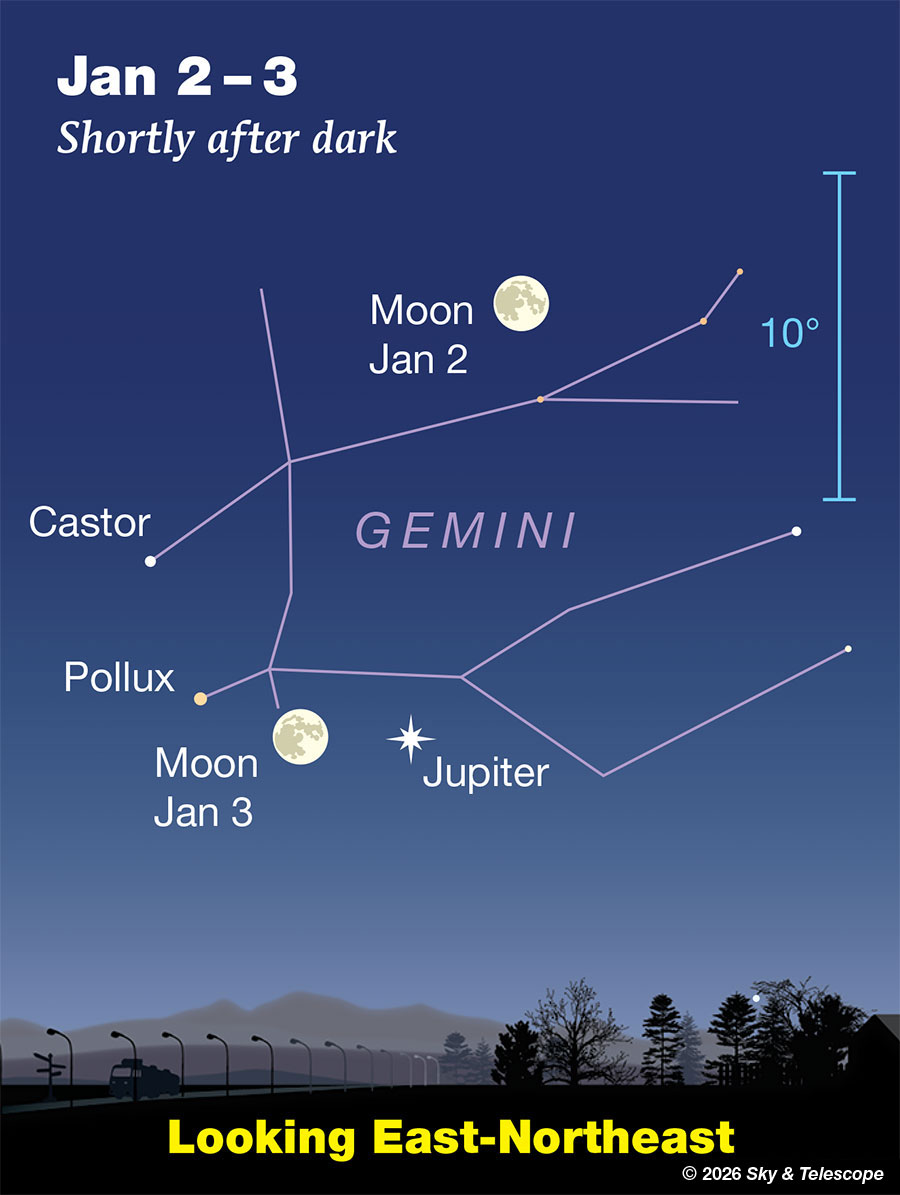 This Week's Sky at a Look, December 26 – January 4 2 Bright Moon with Jupiter, Pollux, and Castor at dusk, Jan. 2-3, 2026