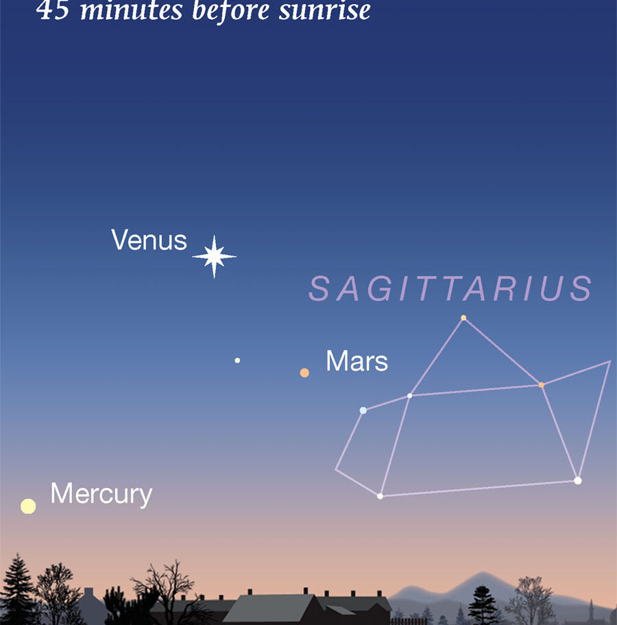 Planetary Triangle This Week's Sky at a Glance, February 4 – 12 - Sky & Telescope