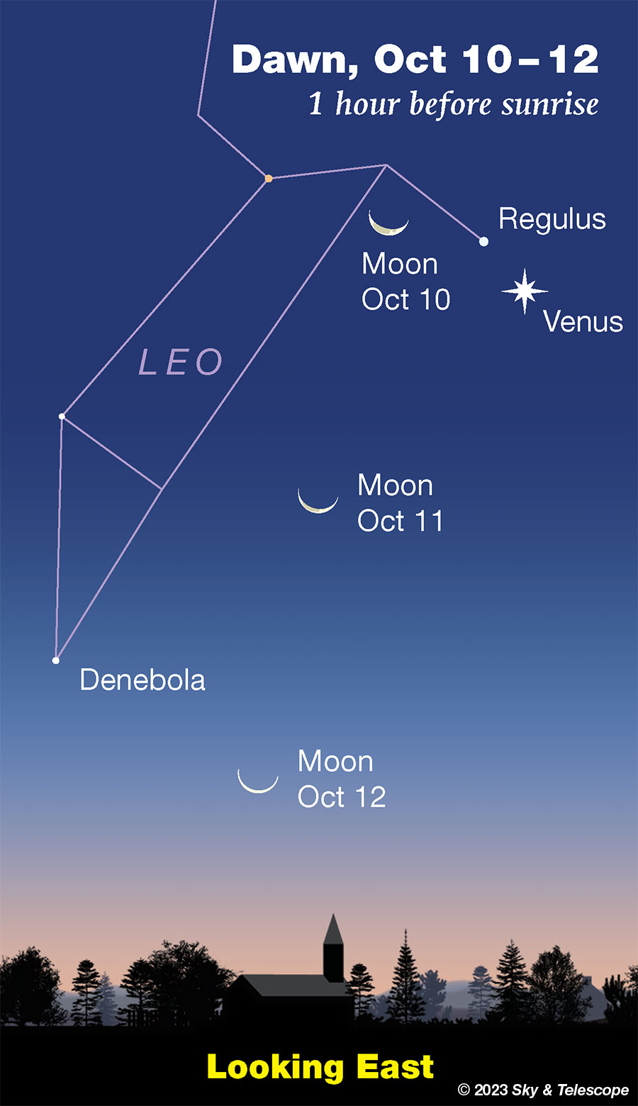 Moon, Venus, and Regulus in early dawn, mornings of Oct. 10-12, 2023