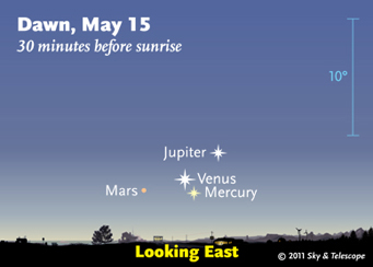 four planets at dawn May 2011