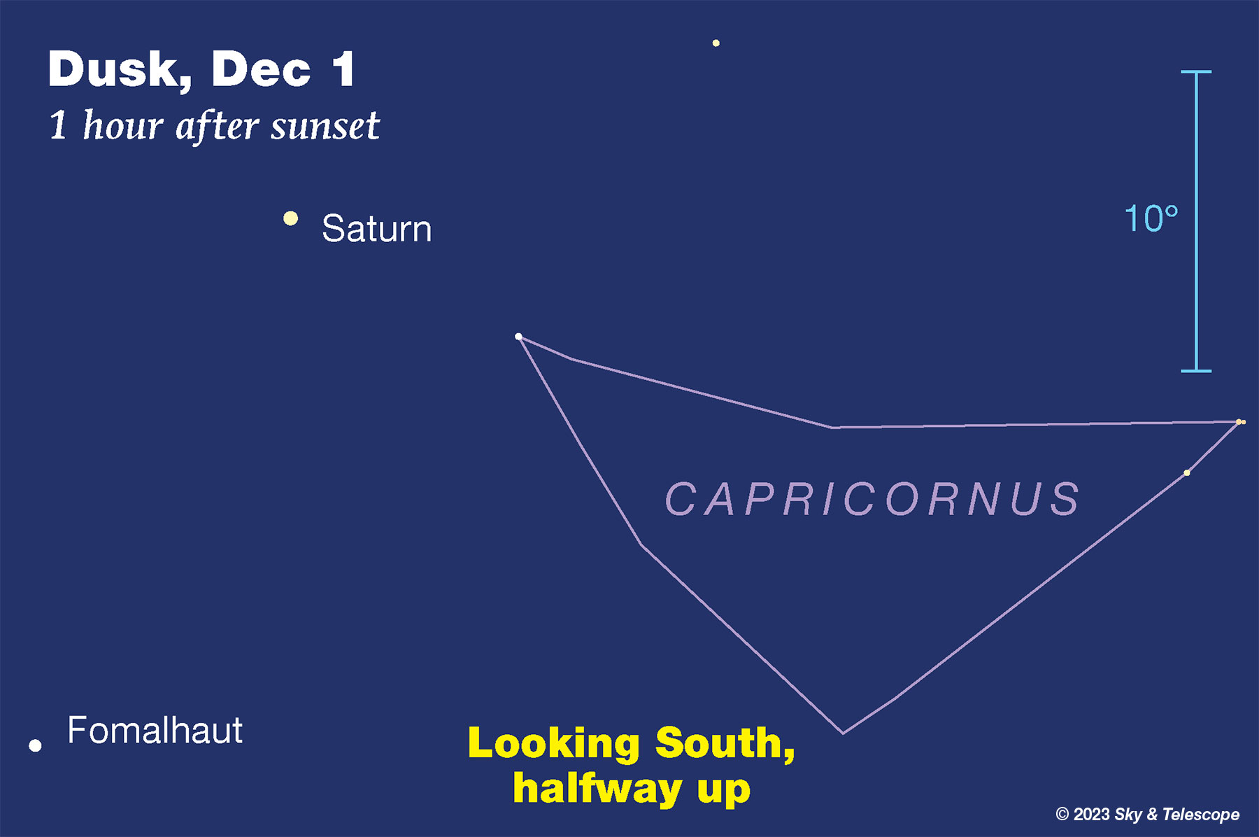 Saturn and Fomalhaut toward the end of evening twilight, early December 2023