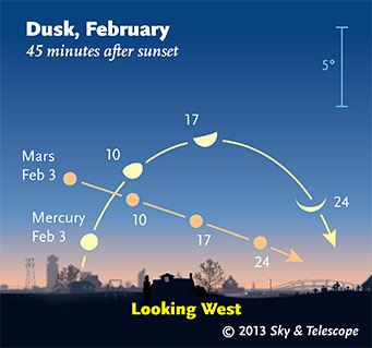 Mercury and Mars, February 2013