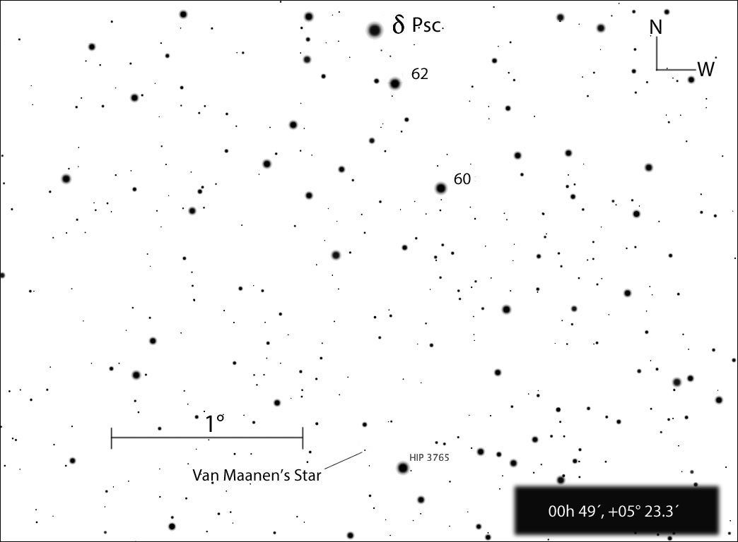 Hunting White Dwarfs, the Night