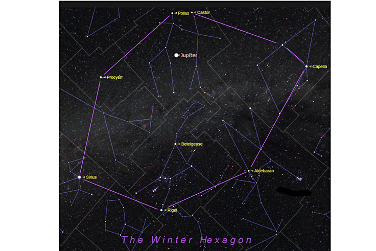 The Winter Hexagon: Sirius to Procyon to Pollux & Castor to Menkalinan & Capella to Aldebaran to Rigel and back to Sirius. As seem late March 2026, with Jupiter.