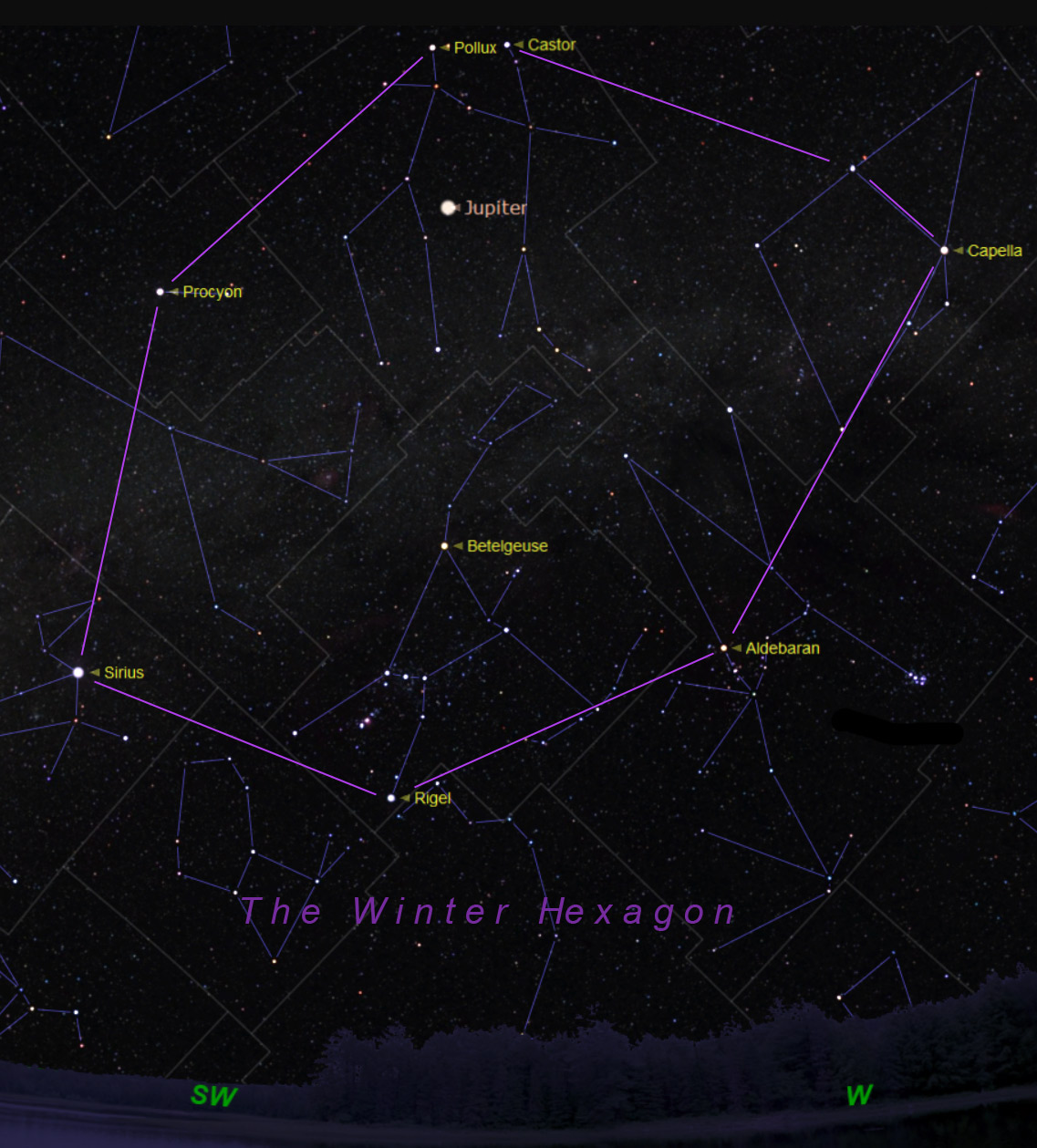 The winter Hexagon: Sirius-Procyon-Pollux-Castor-Capella-Rigel-Sirius, as seen late March - early April 2026, with Jupiter.