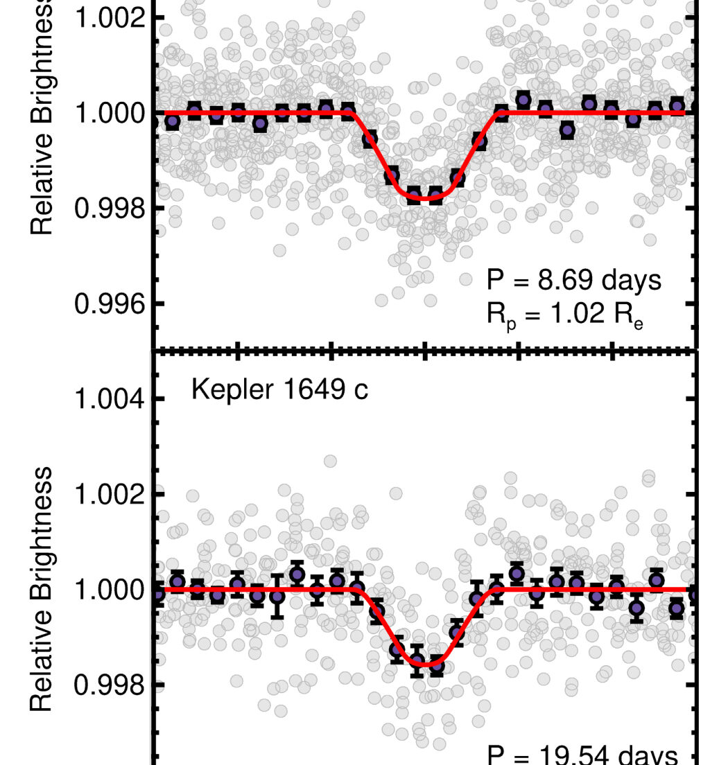 Rescuing an Overlooked Planet - Sky & Telescope - Sky & Telescope