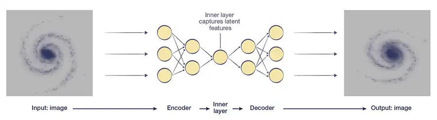 Galaxy image auto-encoder