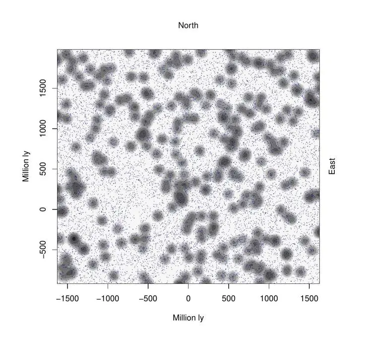 Plot of magnesium absorbers on the sky