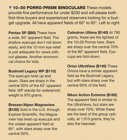 Porro-prism binocular brands sidebar