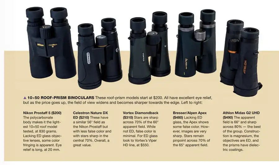 Roof-prism binocular brands