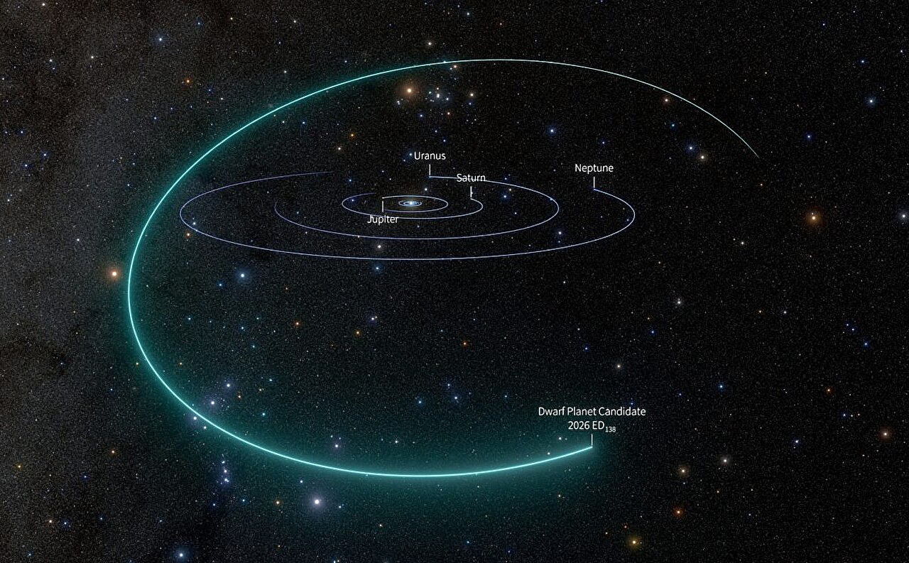 Dwarf planet orbit