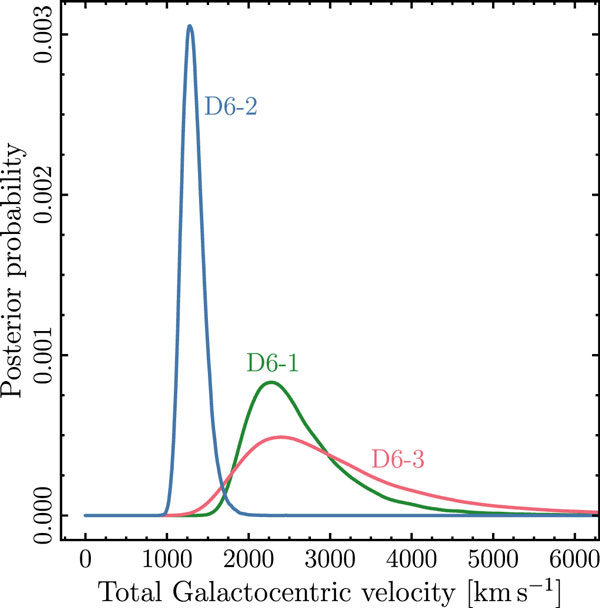 Analog of the Milky Way and the Magellanic Clouds - Sky & Telescope