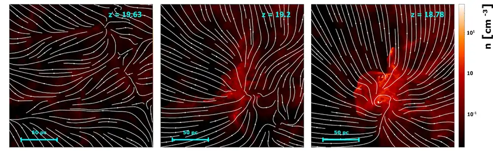 Three panels show gas flow and concentrations at different times, with gas motions becoming rougher over time.