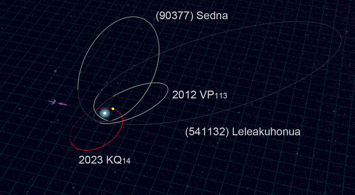 Orbit diagram