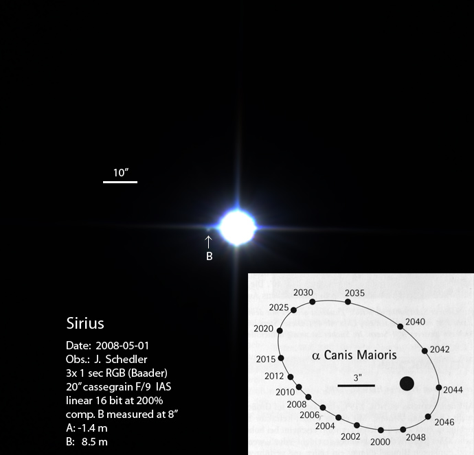 Sirius A and B resolved. With orbit diagram.