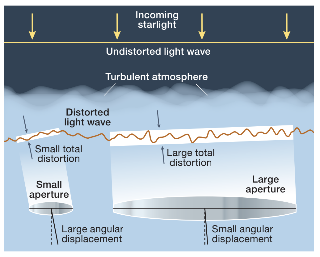 Scintillating Skies | Sky & Telescope