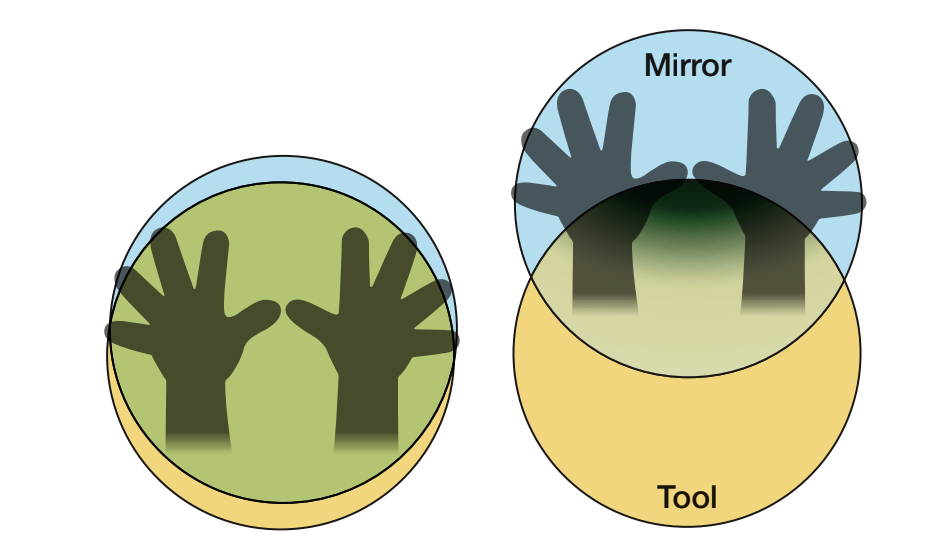 Hogging Illustration | Sky & Telescope