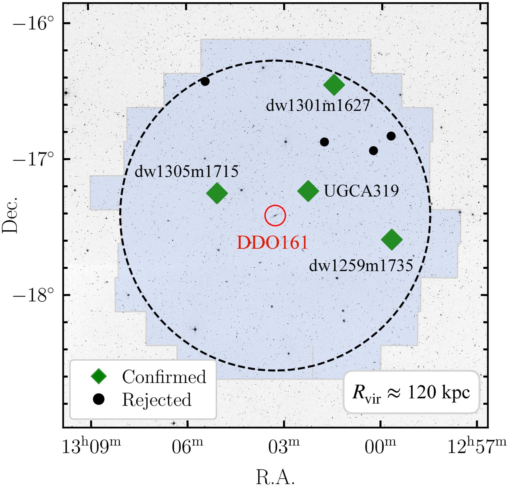 Map of dwarf galaxy and surrounding satellites