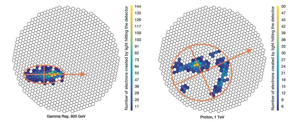 two circles with a honeycomb pattern with some pieces filled in with blue green or orange