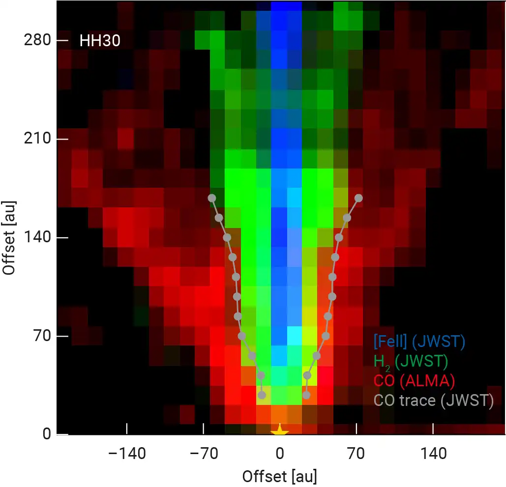 Actual image of wind coming from disk around young star