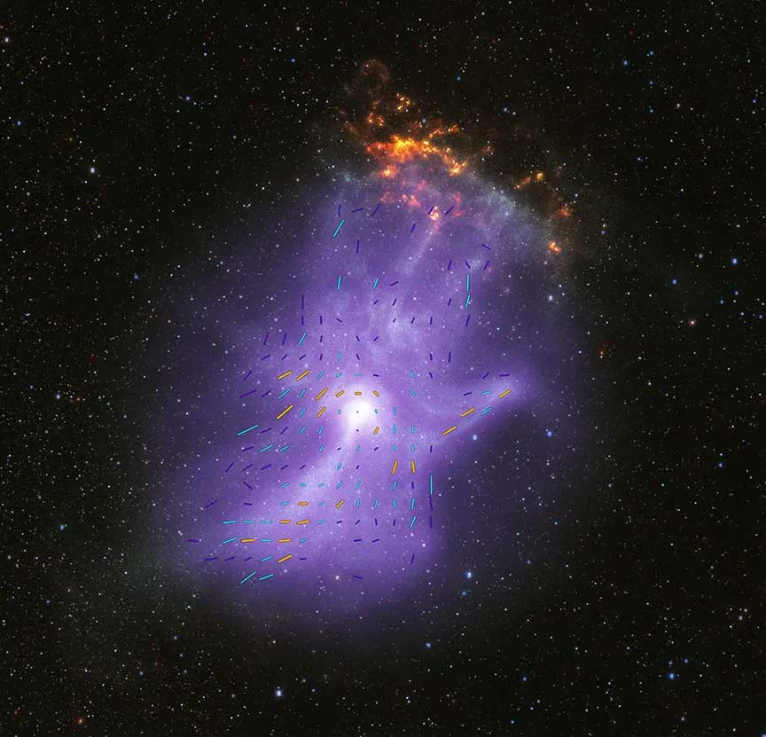 Sticks show weaker polarization at the center of the "palm," near the pulsar, and stronger polarization toward the "wrist" of the hand