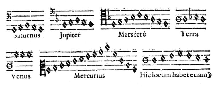 Kepler's planetary music from Harmonices Mundi