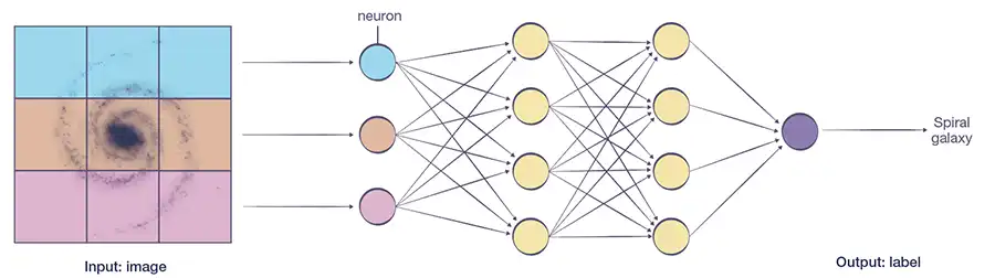 Diagram of a neural network