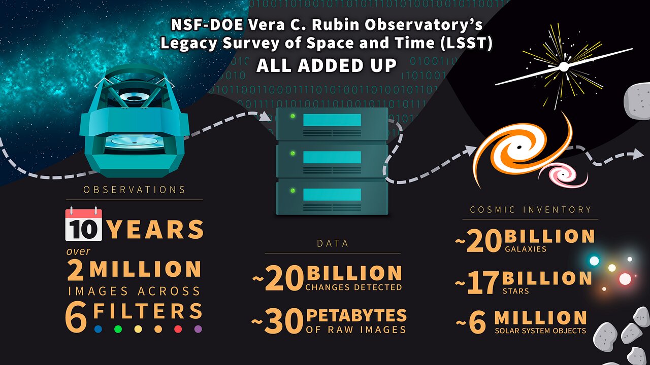infographic