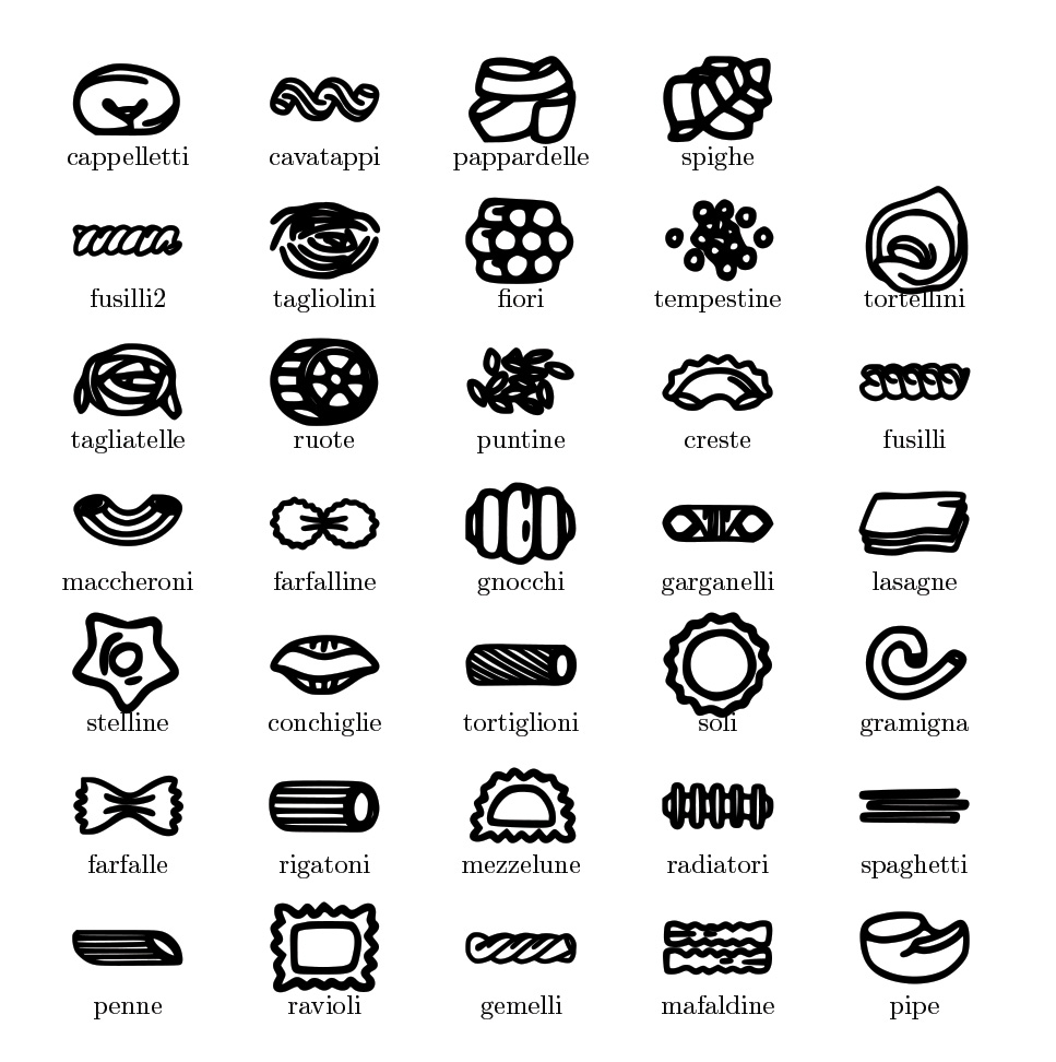 Pasta shapes