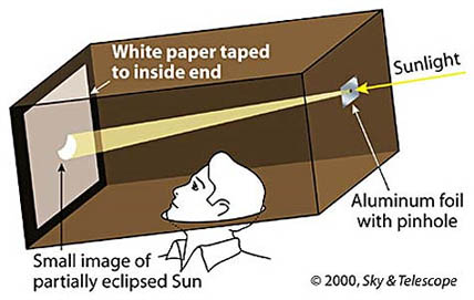 Pinole projection
