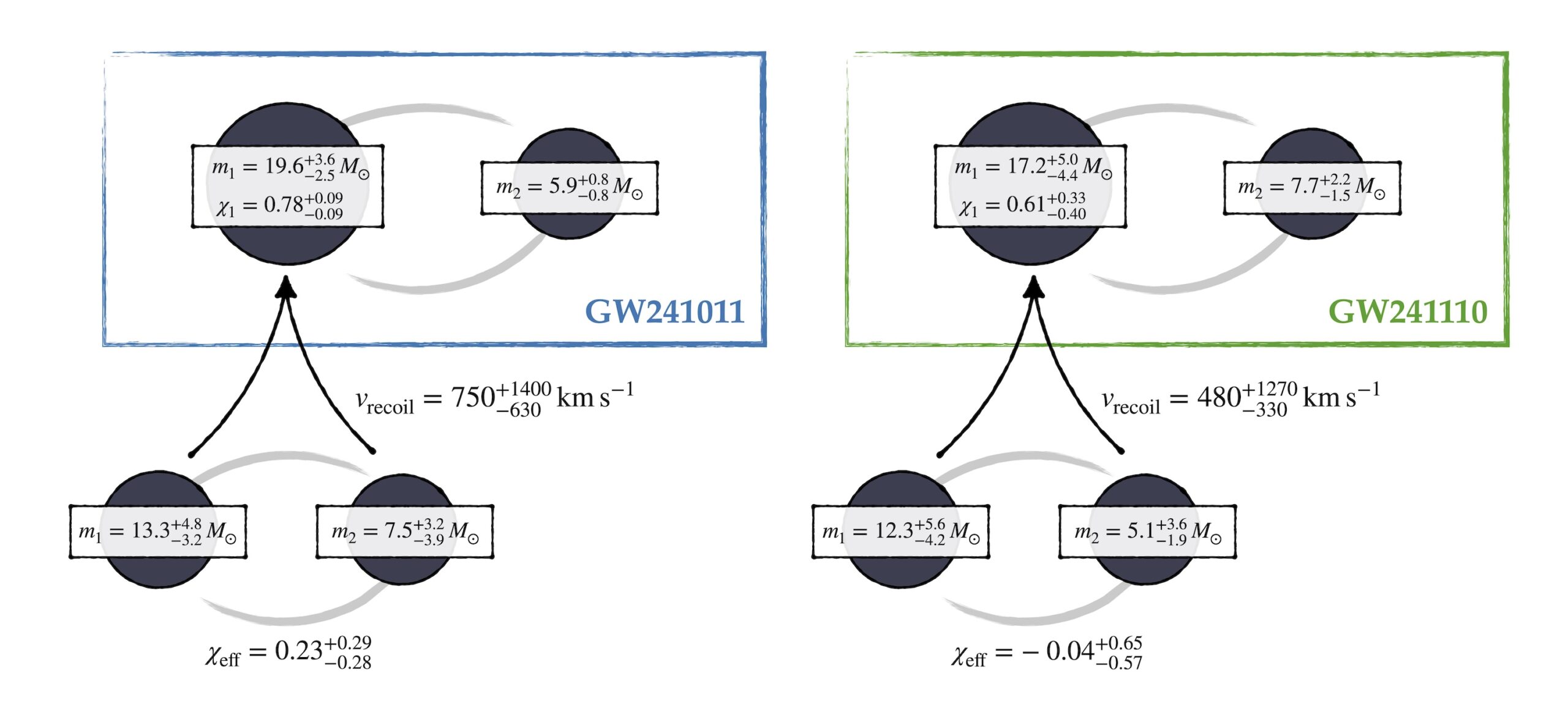 diagram of progenitor scenario