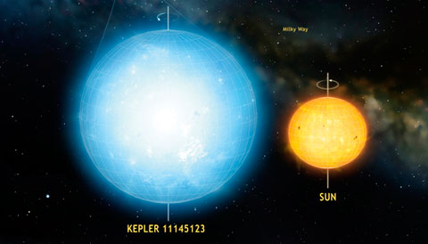 Roundest star