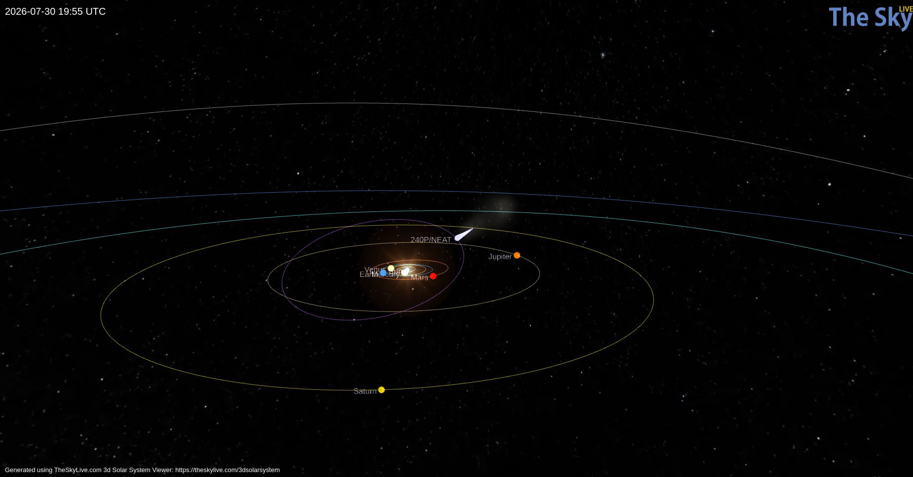 Orbital diagram
