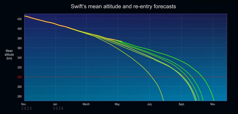 Reentry